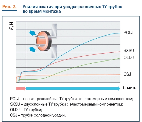 Инновации в технологии термоусаживаемых соединительных муфт 